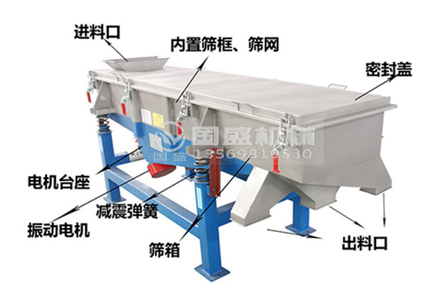 直線振動篩技術(shù)(shù)